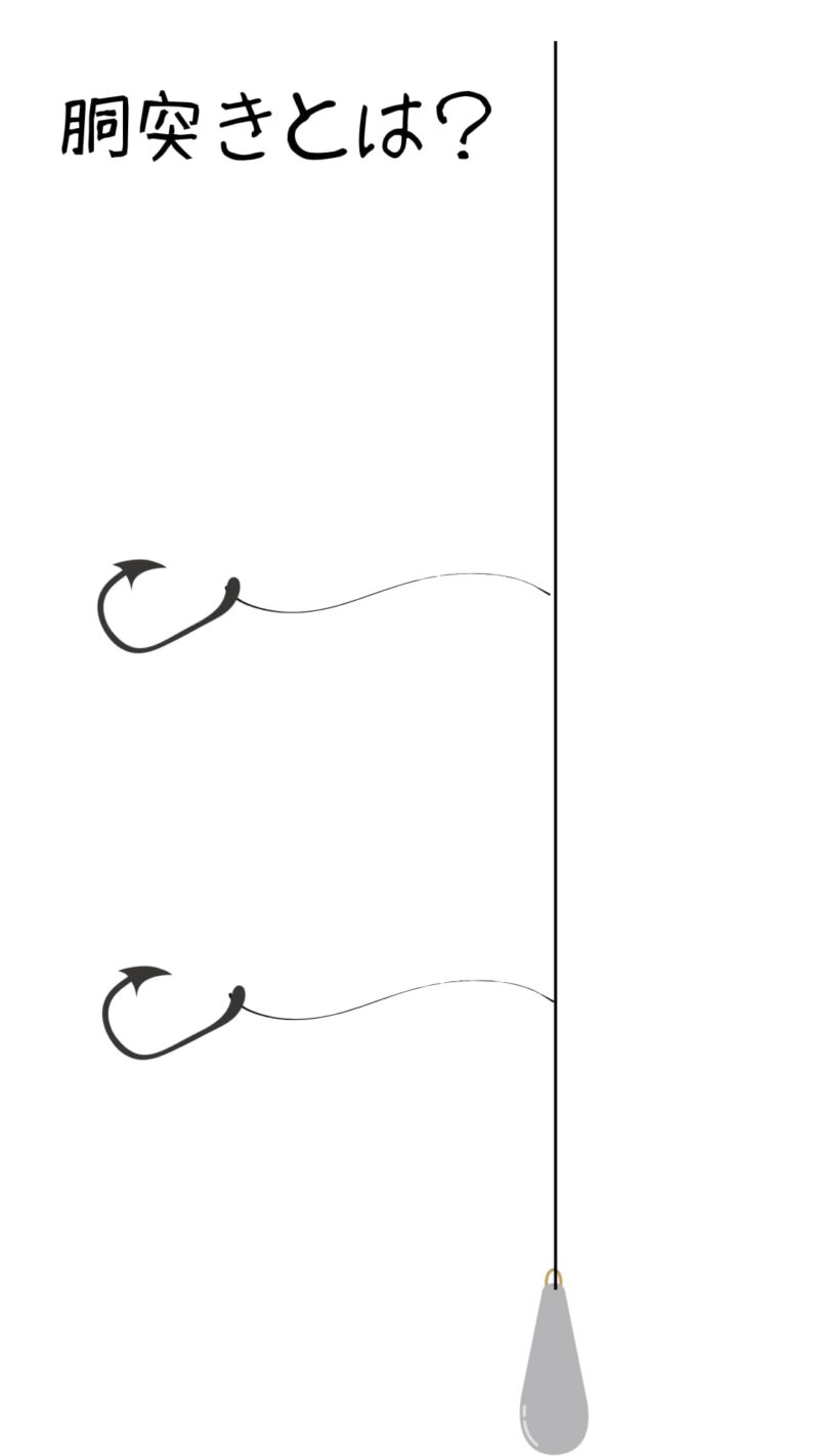 イシモチ、胴突き仕掛けの解説イラスト