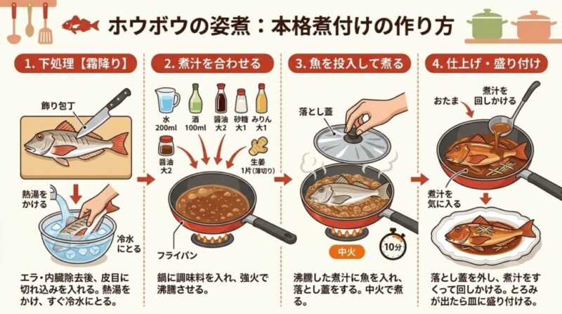 ホウボウの姿煮解説用イラスト。