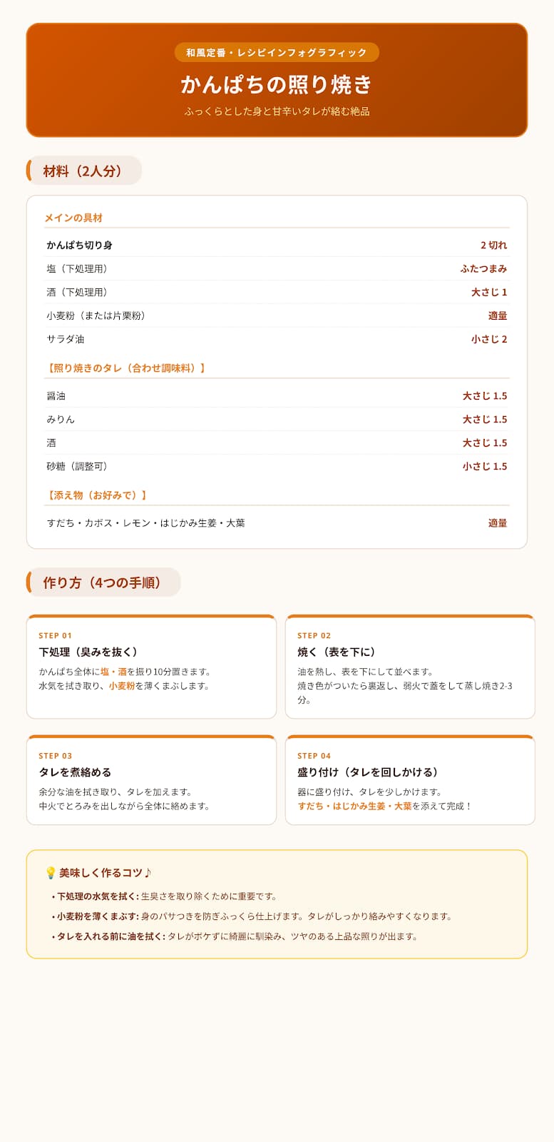 (かんぱちの照り焼き)レシピ解説インフォグラフィック画像