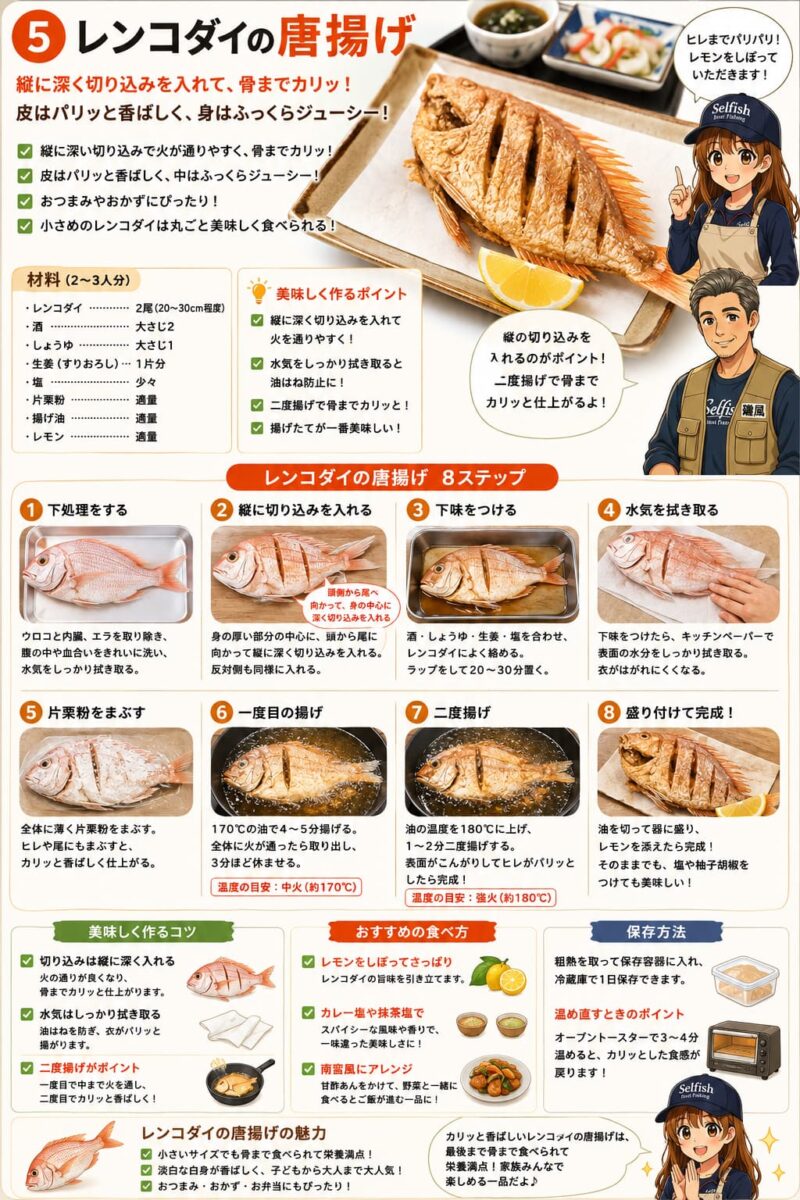 レンコダイの唐揚げインフォグラフィック画像