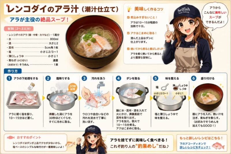 レンコダイのアラ汁解説用インフォグラフィック画像