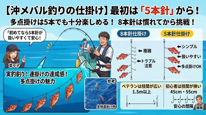 沖メバル釣りの仕掛け|多点掛けが魅力だけど、最初は5本針からでも十分。見出し画像