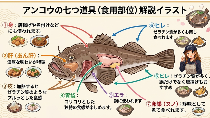 アンコウの7つの食用部位