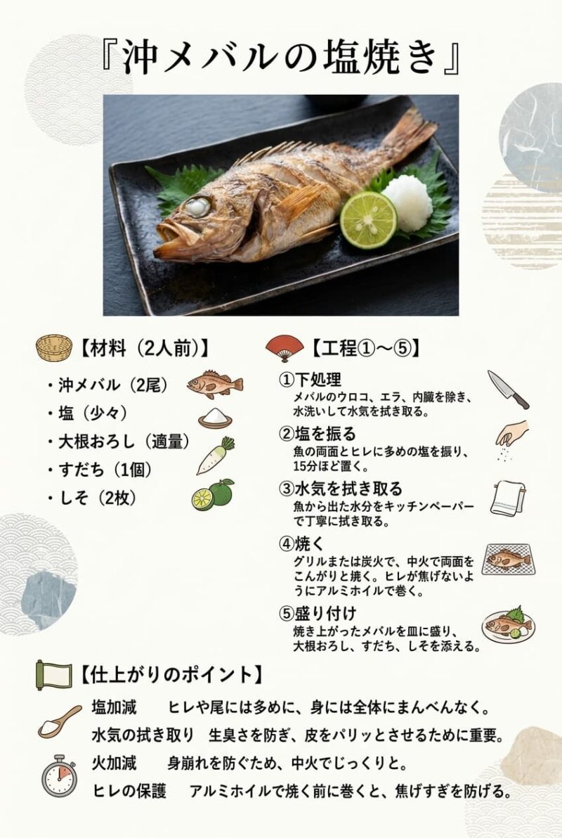 上品な生成り背景の「沖メバルの塩焼き」レシピインフォグラフィック。香ばしく焼き上がったメバルの写真とともに、材料・5つの手順・美味しさを引き出すポイントを分かりやすく図解。