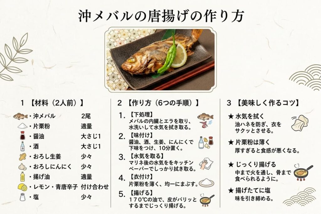 落ち着いた生成り背景の「沖メバルの唐揚げ」レシピインフォグラフィック。香ばしく揚がった沖メバルの写真とともに、材料・6つの手順・カラッと美味しく仕上げるポイントを伝統的な和柄のあしらいで分かりやすく解説。